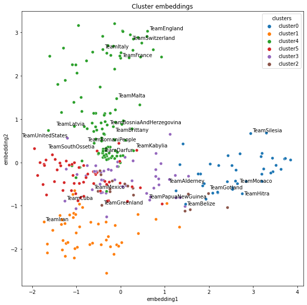 ../_images/clustered_embeddings_docstring.png
